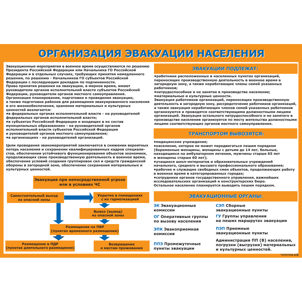 Плакат "Уголок гражданской защиты" - к-т из 9 л.