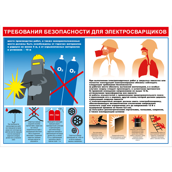 Плакат "Требования безопасности для электросварщиков" - 1 л.