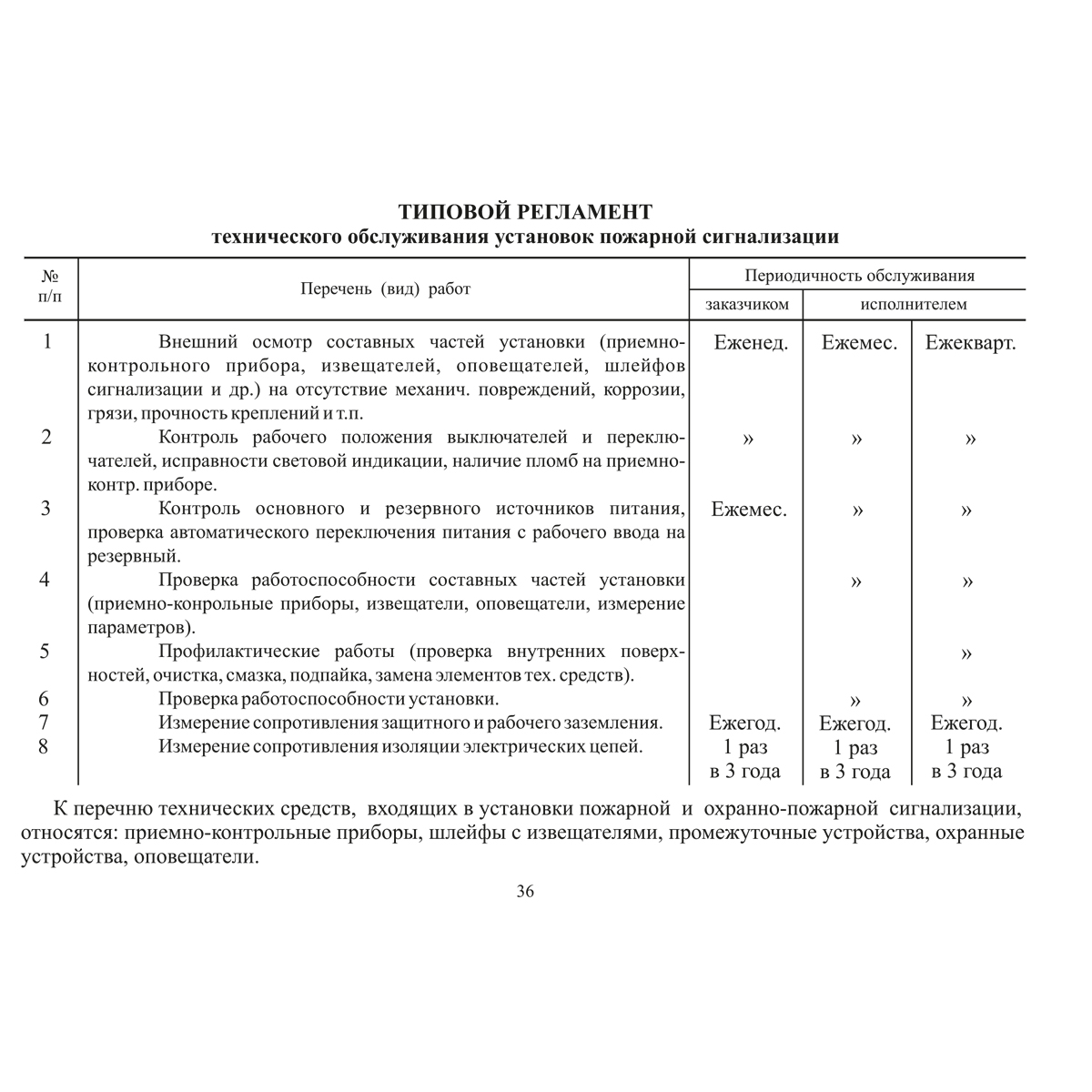 Документация по техническому обслуживанию систем пожарной сигнализации