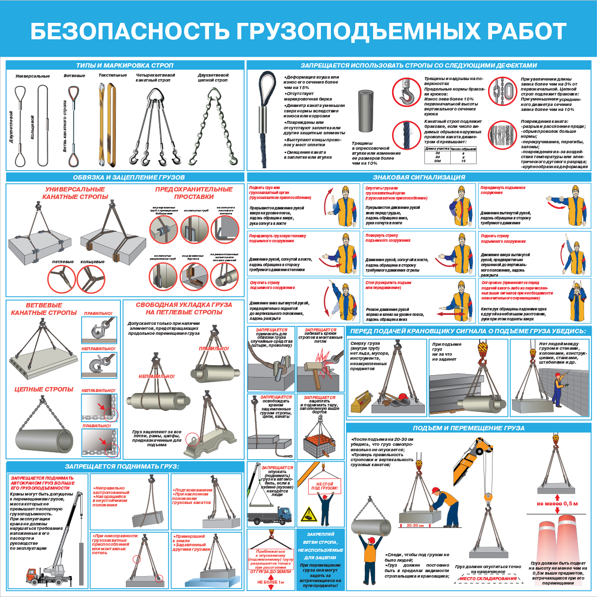 Стенд "Безопасность грузоподъемных работ (Пластик 1000 x 1000)"