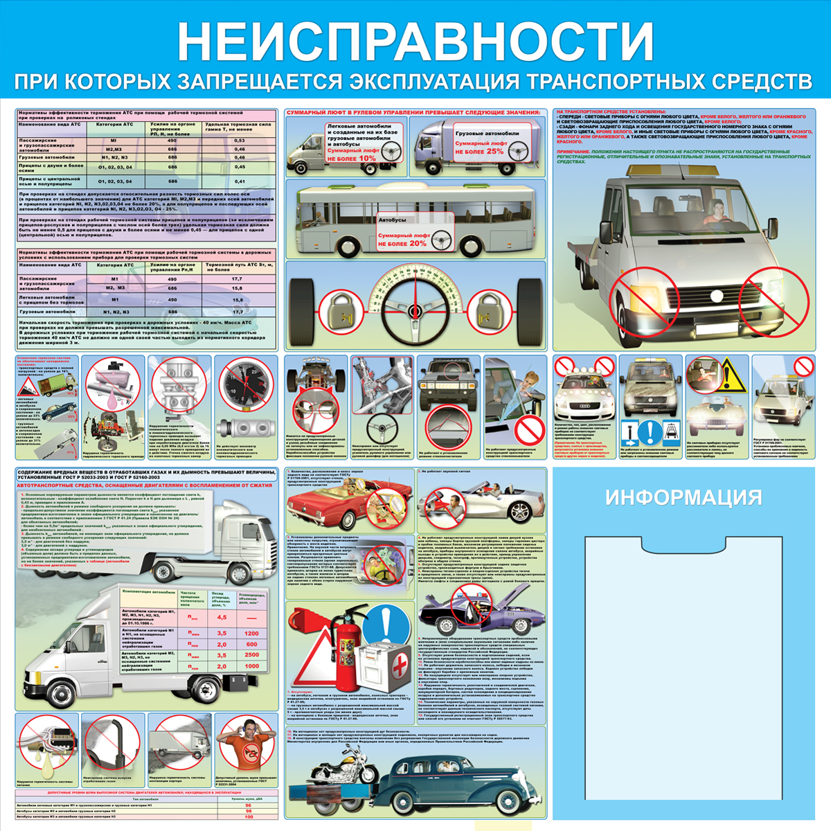 Стенд "Неисправности, при которых запрещается эксплуатация автомобиля (Пластик 1000 x 1000)"